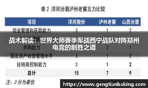战术解读：世界大师赛季军战西宁战队对阵郑州电竞的制胜之道