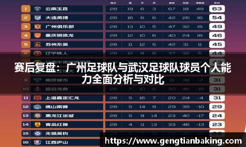 赛后复盘：广州足球队与武汉足球队球员个人能力全面分析与对比