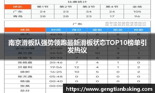 南京滑板队强势领跑最新滑板状态TOP10榜单引发热议